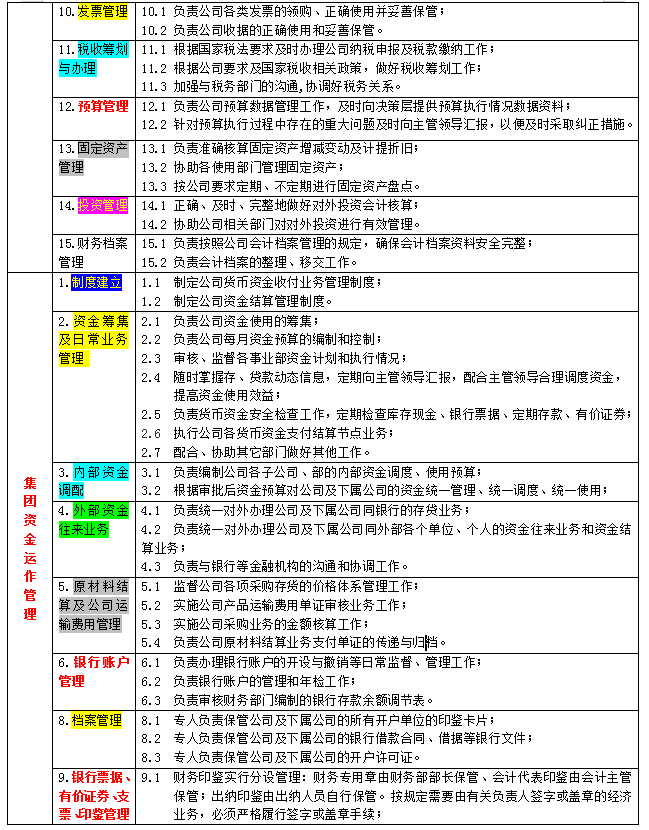 财务负责人岗位职责（月薪过万的财务经理整理的财务各岗位职能职责）