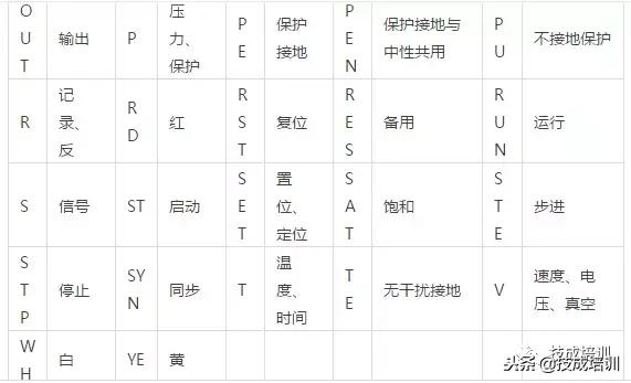 电气设备包括哪些，电气设备包括哪些范围（100多种常用电气符号）