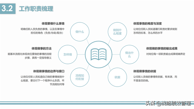 岗位价值评估的维度，4维度10要素应用美世岗位价值评估