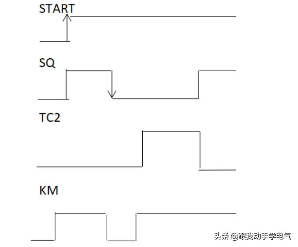 st条件有哪些，什么条件会st（）