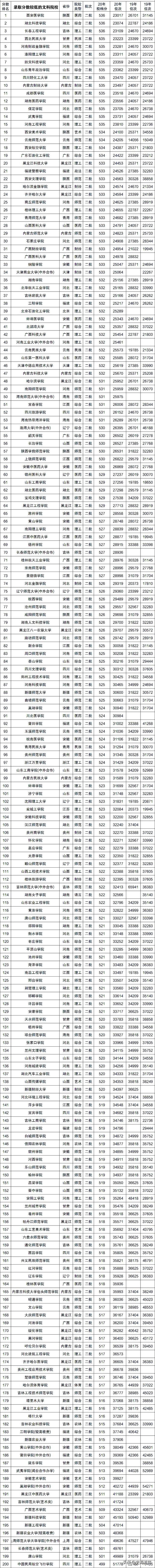 哈尔滨金融学院录取分数线2021，2021年哈尔滨金融学院优势专业排名及分数线（文科生家长和学子）