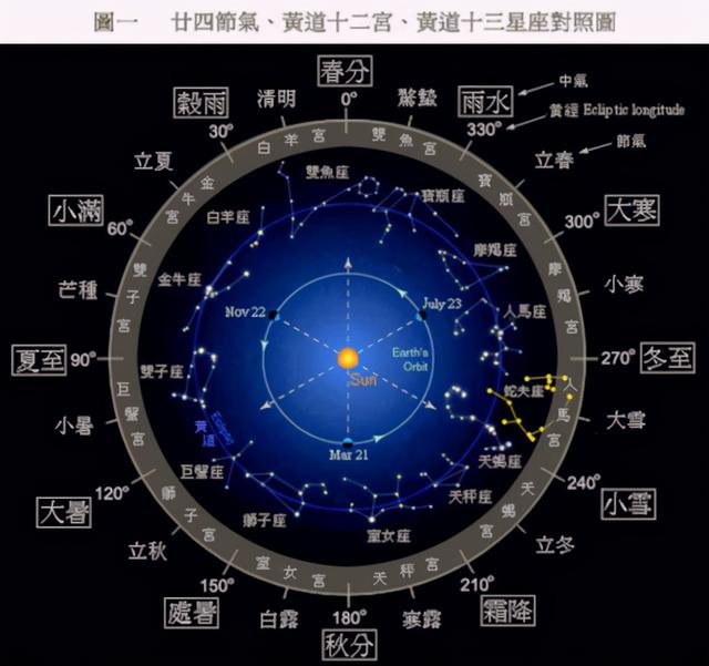 农历干支查询，万年历日干支查询（公历、阴历、农历、太阳历、干支历）