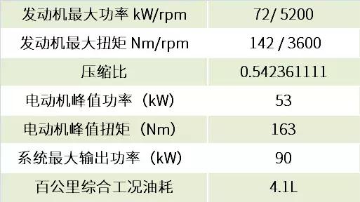 雷凌混动车型吗，雷凌混动排量（能抢走喜欢昂克赛拉的年轻人）