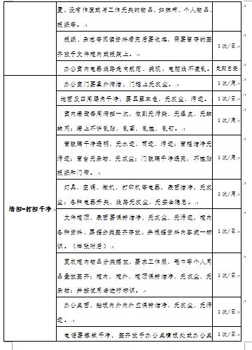 职场5s管理标准有哪些内容，办公室5S管理办法及检查标准（实操 拿过来就用）