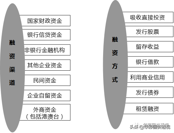 融资管理（集团财务管控系列）