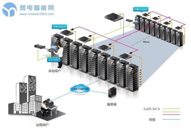 kvm切换器长啥样，KVM切换器是什么