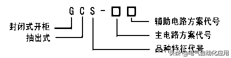 GCS低压开关柜，gcs低压配电柜（GGD,GCK,GCS是什么含义）