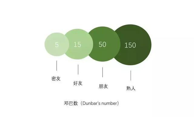 0是不是整数，110是不是整数（影响人类社会的五个数字；150、0.618、10000、7及0.）