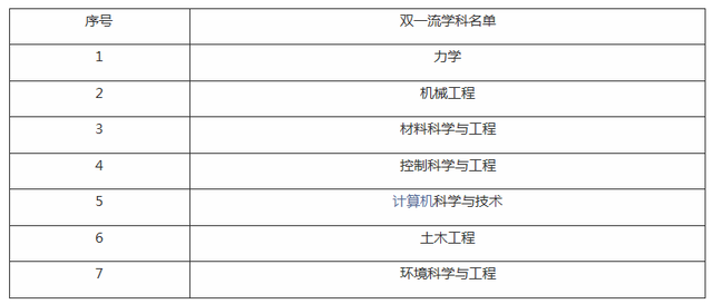 哈尔滨工业大学录取分数线，今年哈工大录取分数线是多少（哈尔滨工业大学多少分能上）