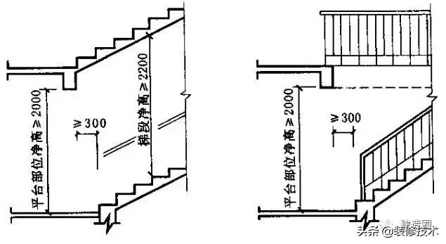 家用楼梯尺寸标准，家用楼梯尺寸标准高度多少公分高（楼梯的各种尺寸要求及公式汇总）
