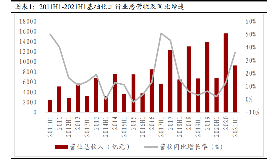 化工分析（化工行业分析报告）