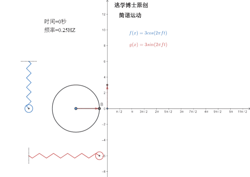 简谐运动的证明（一张动图走天下）