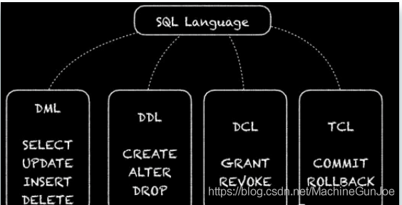 sql是什么意思，SQL入门：什么是SQL