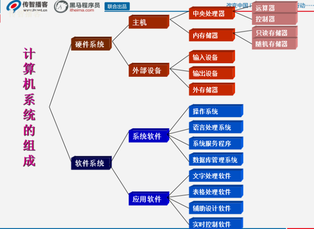 c程序设计语言，c语言开发原则（收下这十点C语言入门须知）