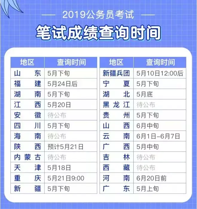 待业证明模板（省考成绩即将公布）