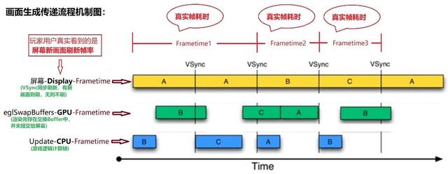 卡顿是什么意思，卡顿什么意思（一文讲解Jank卡顿、卡顿率的定义和影响）