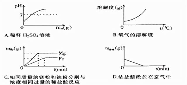 用稀硫酸除铁锈的原理是什么，硫酸除铁锈生成什么（九年级化学第十讲 常见的酸）