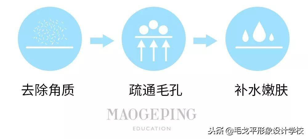 去角质搓出泥是假的，角质太厚的人脸部图片（这才是去角质的正确打开方式）