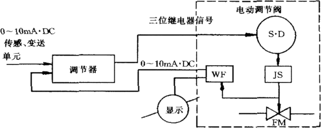 空气的介电常数，各种材料介电常数（空调自控系统中常用器件）