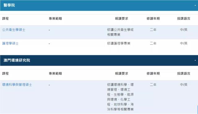澳门科技大学研究生，澳门科技大学研究生院官网（澳门科技大学申请时间及专业汇总）