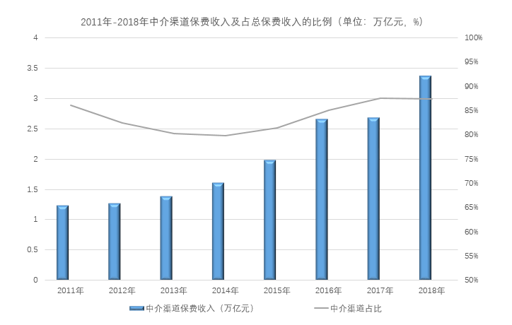 安国保险（为什么越来越多的人才加入保险经纪公司）