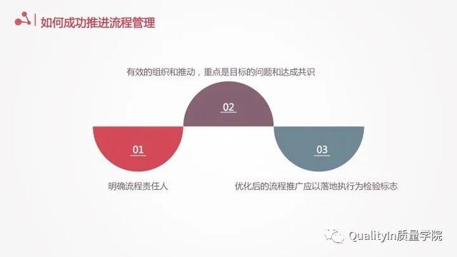 流程的正确优化方式，企业流程管理中存在的5个致命问题