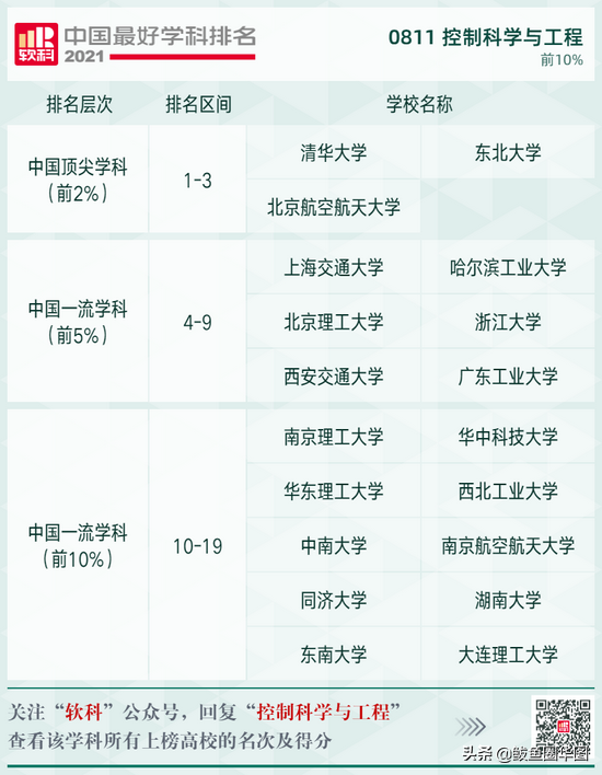 2021全国大学政治学专业排名，政治学专业排名前几的大学（2021软科中国最好学科排名）