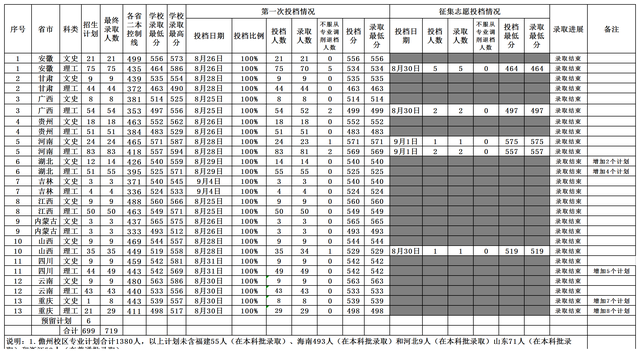 海大是哪个大学的简称，中国海洋大学算名校吗（往年录取率情况怎么样）