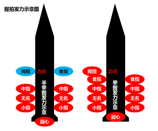 初学羽毛球握拍的正确教学，初学羽毛球握拍的正确教学图片（史上最详细羽毛球握拍大法）