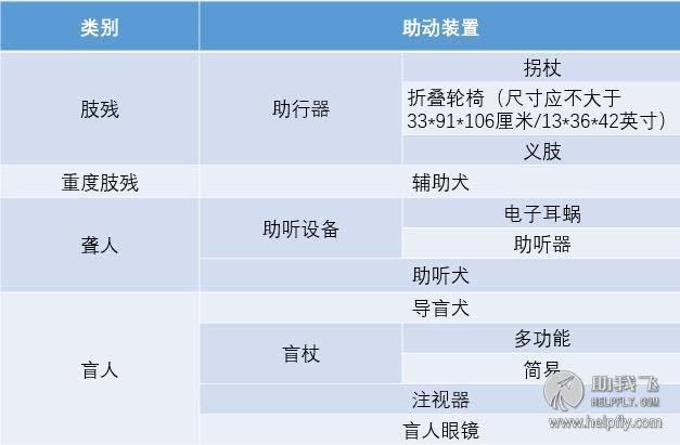 坐飞机随身行李箱可以带4条香烟吗，坐飞机随身行李箱可以带4条香烟吗国内（坐飞机带哪些行李将会被严查）