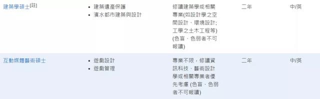 澳门科技大学研究生，澳门科技大学研究生院官网（澳门科技大学申请时间及专业汇总）