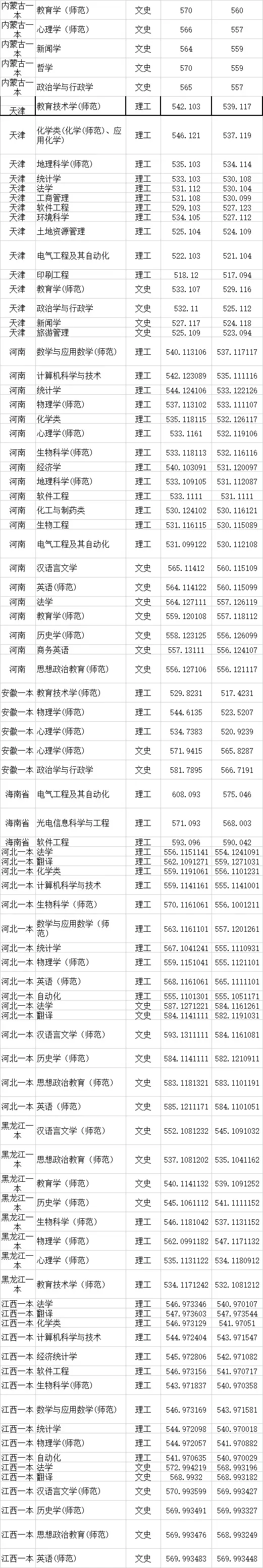 吉林警察学院是几本，吉林警察学院好吗（录取分数却远超一本线）