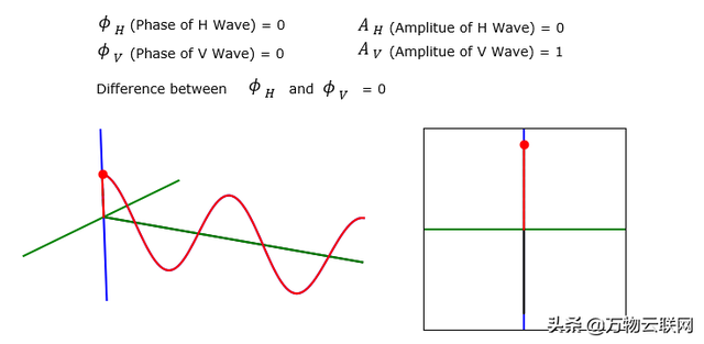 去极化是什么意思，tscd是什么意思啊（射频知识介绍：电磁波极化）