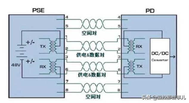 千兆和百兆poe交换机的区别到底是，百兆POE与千兆POE在供电上有什么区别