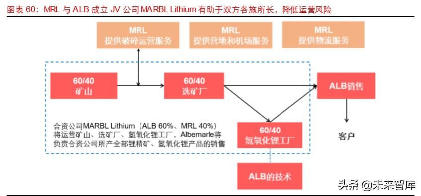 雅高达（锂行业专题报告）