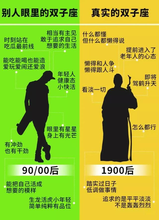 星座知识的问答，你知道关于星座的知识吗（别人和自己眼中十二星座的性格分析）