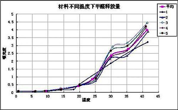 甲醛0.12每天开窗可以入住吗，甲醛0.05-0.06之间,能住吗（这样的房屋你会入住吗）