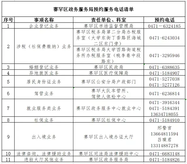 内蒙古电子税务局网上申报系统，赛罕区政务服务局关于实体大厅暂停办理业务的公告