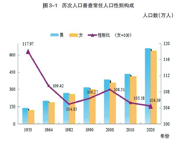 西安市各区县常住人口，最新！西安人口数据公布