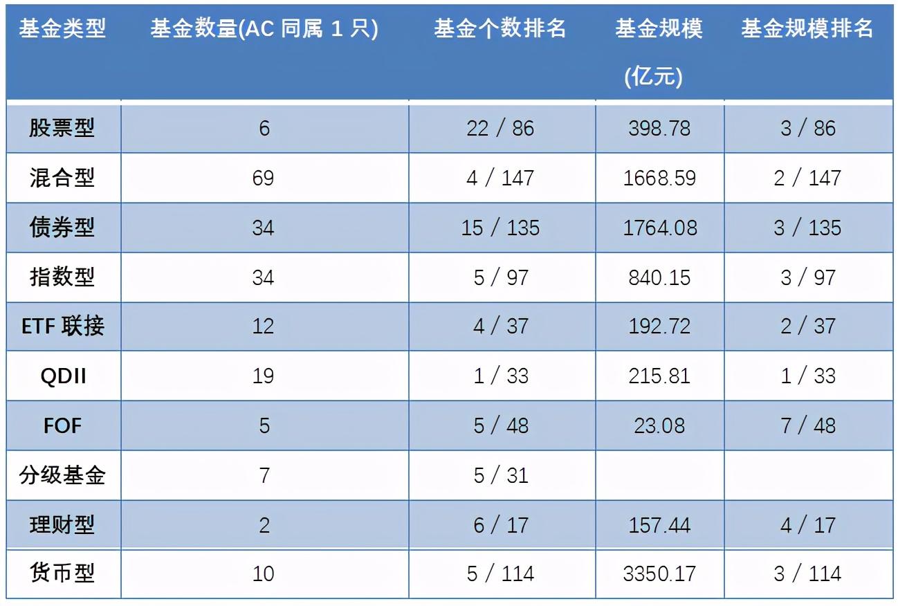 易方达基金管理公司（基金公司兵器谱）