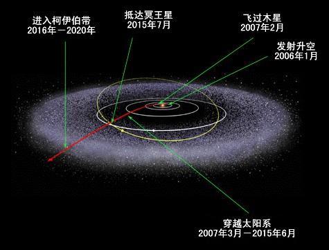 小行星带和柯伊伯带,神秘的柯伊伯带!它是如何形成的呢
