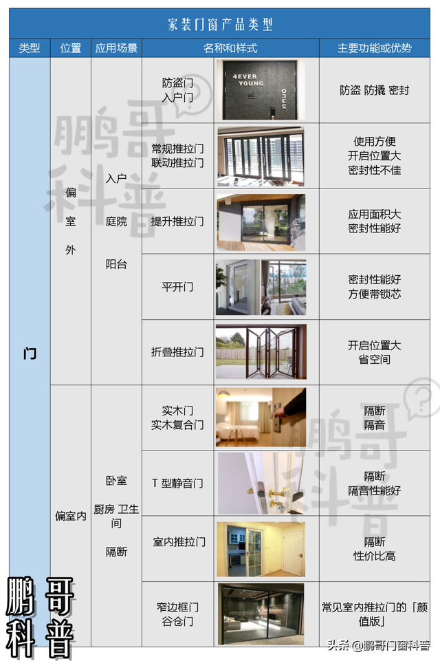 门窗缝隙标准，门窗与墙体缝隙国家标准（踩坑和避坑看这一篇）