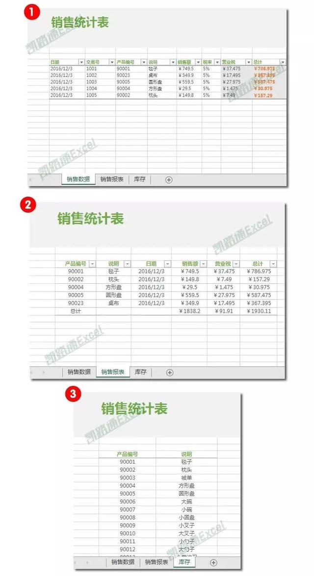 Excel制作漂亮的切换式销售统计表：全民学Excel