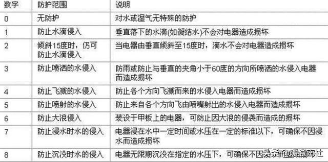 ffu是什么意思，百合网用户账户关闭是什么意思（BA 基础知识点与英文注释）