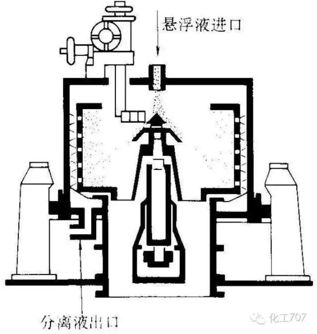 离心机工作原理，离心机原理（图文讲解各种离心机工作原理及应用）