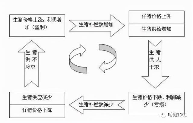 美林时钟理论里的四个经济周期，美林投资时钟理论将经济分为几个周期（自上而下看美林时钟）
