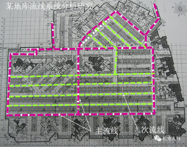 地下车库设计规范，车库设计效果图（地下室施工图设计超全总结）