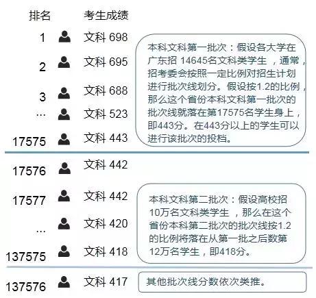 投档线和录取线，投档线和录取线区别（到底哪条线决定了你的高考录取）