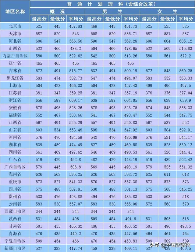 南京森林警察学院分数线，南京森林警察学院河南录取分数线（​欢迎报考南京森林警察学院）
