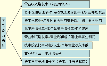 速动比率多少比较合适，速动比率一般是多少合适（财务比率分析各项指标）